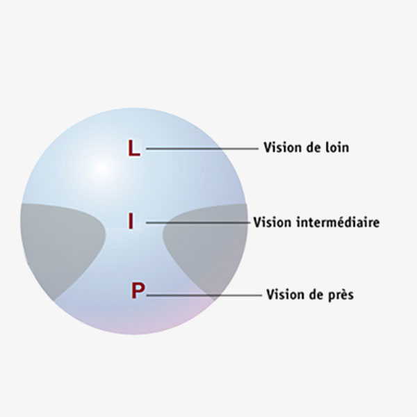 Tout sur les Verres Progressifs Avantages et Utilisation Créateurs